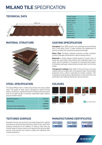 Специфікація Milano