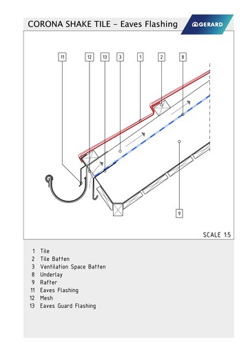 Gerard® Corona Shake profile